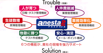 anesta2(アネスタVer.2)