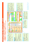 個人成績表の見方(中1・2生向け)