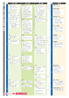 算数・数学内容関連・系統表